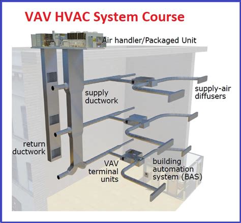 vav hvac diagram